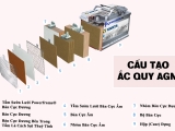 CÔNG NGHỆ ẮC QUY AGM LÀ GÌ? ƯU ĐIỂM VÀ ỨNG DỤNG TRONG THỰC TẾ